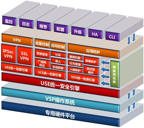 網(wǎng)御星云UTM連續(xù)十一年穩(wěn)居榜首，2023年網(wǎng)絡(luò)安全公司排名與網(wǎng)絡(luò)技術(shù)服務(wù)新趨勢(shì)
